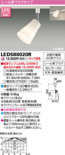 東芝（TOSHIBA）スポットライト LEDS88020R